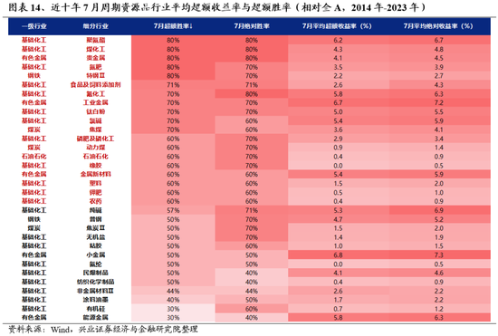 兴证策略：风险偏好修复阶段，“15+3”高度适配-第20张图片