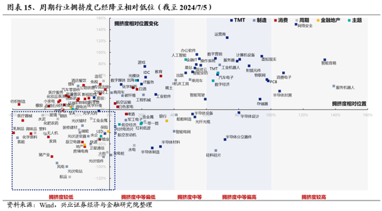 兴证策略：风险偏好修复阶段，“15+3”高度适配-第21张图片