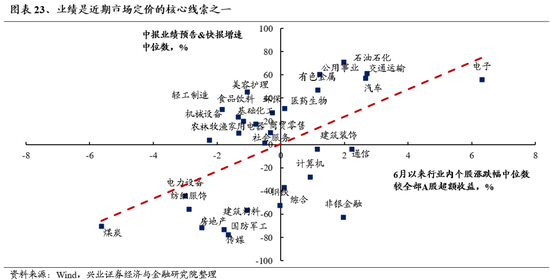 兴证策略：风险偏好修复阶段，“15+3”高度适配-第22张图片