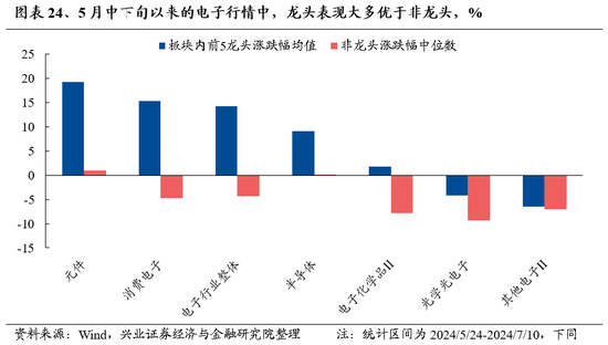 兴证策略：风险偏好修复阶段，“15+3”高度适配-第23张图片