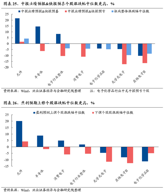 兴证策略：风险偏好修复阶段，“15+3”高度适配-第24张图片