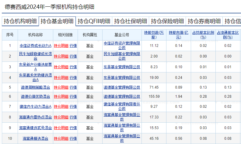 萝卜快跑持续火爆，有概念股周涨幅近70%！基金提前布局这些个股-第1张图片