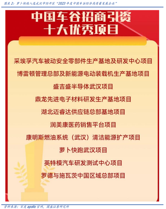 国盛计算机：自动驾驶哪些细分领域持续性较强-第2张图片