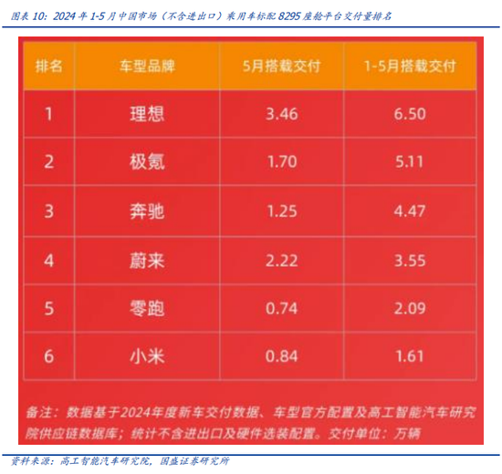 国盛计算机：自动驾驶哪些细分领域持续性较强-第10张图片