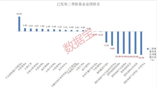 基金首批二季报出炉，谁是大赢家？-第1张图片