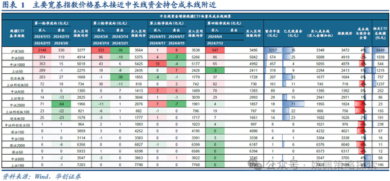 华创策略：业绩耐心与改革期待-第1张图片