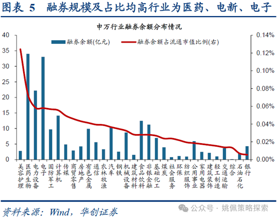 华创策略：业绩耐心与改革期待-第5张图片