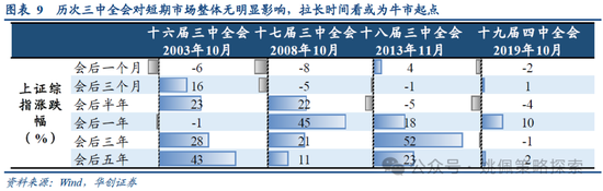 华创策略：业绩耐心与改革期待-第9张图片