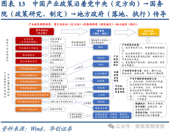 华创策略：业绩耐心与改革期待-第13张图片