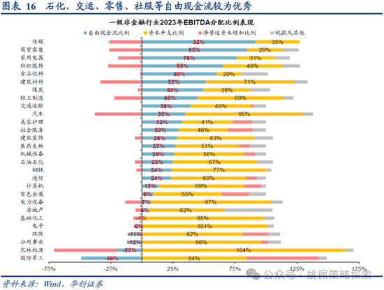 华创策略：业绩耐心与改革期待-第16张图片