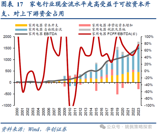 华创策略：业绩耐心与改革期待-第17张图片