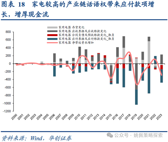 华创策略：业绩耐心与改革期待-第18张图片