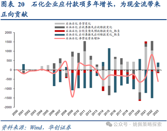 华创策略：业绩耐心与改革期待-第20张图片