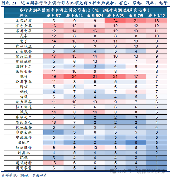 华创策略：业绩耐心与改革期待-第21张图片