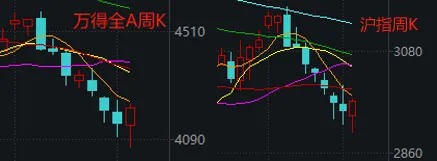 明天，A股迎来今年最关键一周！这些信息差，千万别错过-第1张图片