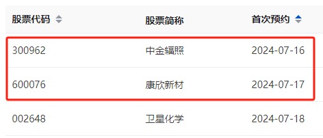 明天，A股迎来今年最关键一周！这些信息差，千万别错过-第2张图片