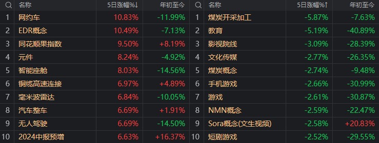 明天，A股迎来今年最关键一周！这些信息差，千万别错过-第4张图片