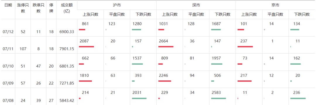 明天，A股迎来今年最关键一周！这些信息差，千万别错过-第5张图片