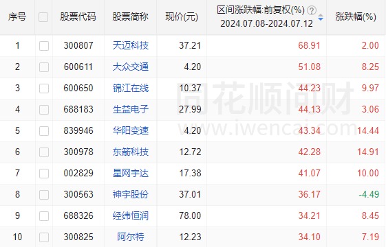 明天，A股迎来今年最关键一周！这些信息差，千万别错过-第6张图片