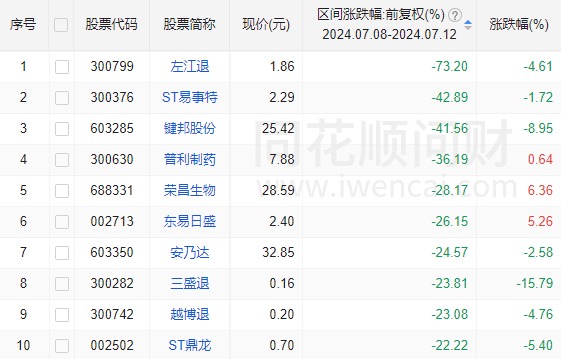 明天，A股迎来今年最关键一周！这些信息差，千万别错过-第7张图片