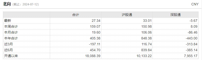明天，A股迎来今年最关键一周！这些信息差，千万别错过-第8张图片