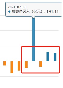 明天，A股迎来今年最关键一周！这些信息差，千万别错过-第9张图片
