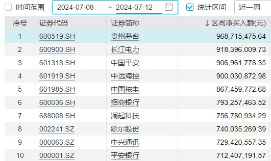 明天，A股迎来今年最关键一周！这些信息差，千万别错过-第10张图片