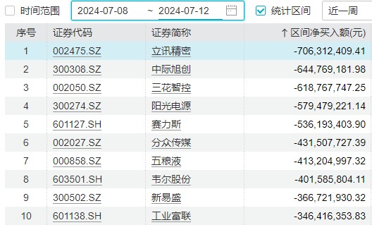 明天，A股迎来今年最关键一周！这些信息差，千万别错过-第11张图片