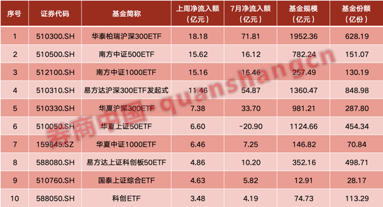 5天，超百亿资金涌入！场外资金大举抄底，多只ETF频频放量-第1张图片
