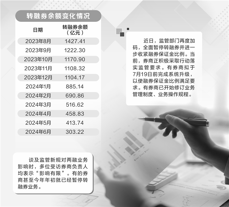 升级系统+修订制度：券商落实融券新规进行时-第1张图片