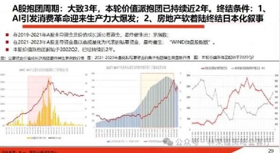 国投证券：当前高股息=2020年中茅指数？-第1张图片