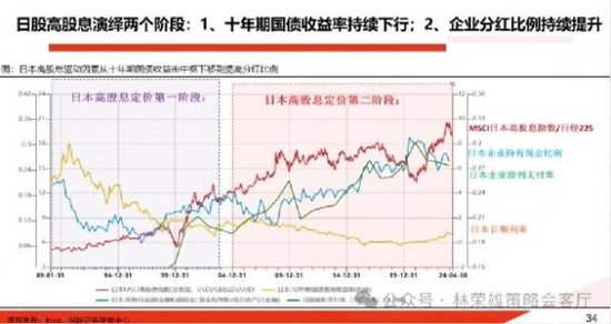 国投证券：当前高股息=2020年中茅指数？-第2张图片