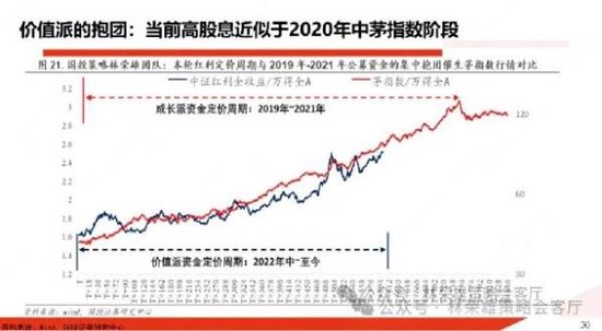 国投证券：当前高股息=2020年中茅指数？-第3张图片