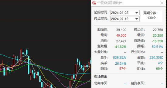 京东健康内部调整引关注：业绩虽好仍遭下调目标价，股价半年跌四成-第1张图片