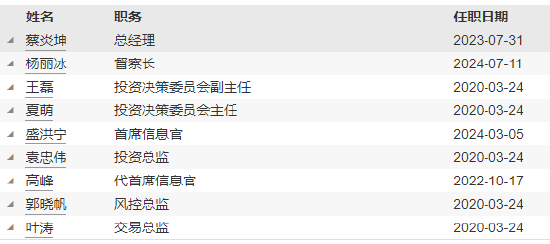 瑞达基金新任杨丽冰为督察长 曾任职于广发证券、明亚基金-第3张图片