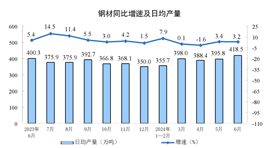 2024年6月份规模以上工业增加值增长5.3%-第3张图片