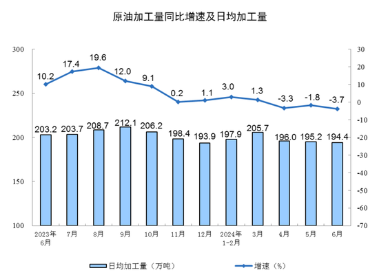 2024年6月份规模以上工业增加值增长5.3%-第10张图片