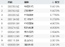业绩为王！中际旭创归母净利预增2-3倍，硬科技宽基——双创龙头ETF（588330）正式“入编”ETF互联互通-第2张图片