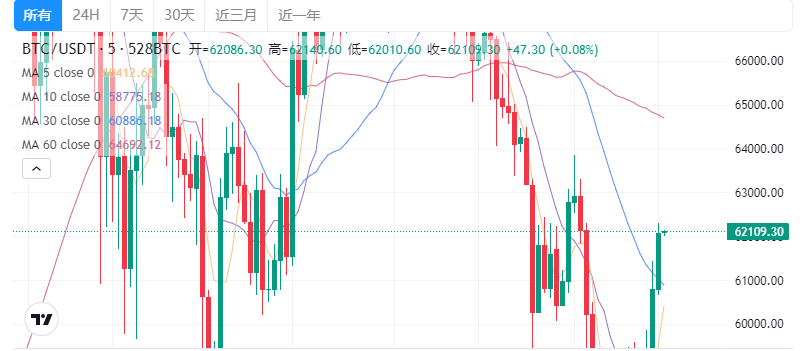 发生了什么了？港股数字货币ETF集体沸腾 最大涨幅超9%-第2张图片