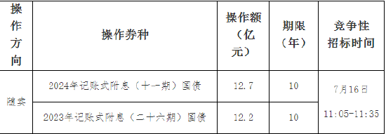 财政部：关于开展2024年7月份国债做市支持操作有关事项的通知-第2张图片