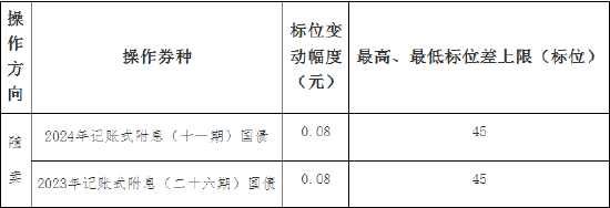 财政部：关于开展2024年7月份国债做市支持操作有关事项的通知-第3张图片