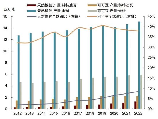 中金大宗商品|天然橡胶：3Q24震荡偏弱，但不改长期向上-第8张图片