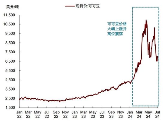 中金大宗商品|天然橡胶：3Q24震荡偏弱，但不改长期向上-第9张图片