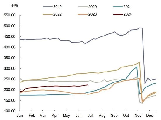 中金大宗商品|天然橡胶：3Q24震荡偏弱，但不改长期向上-第12张图片