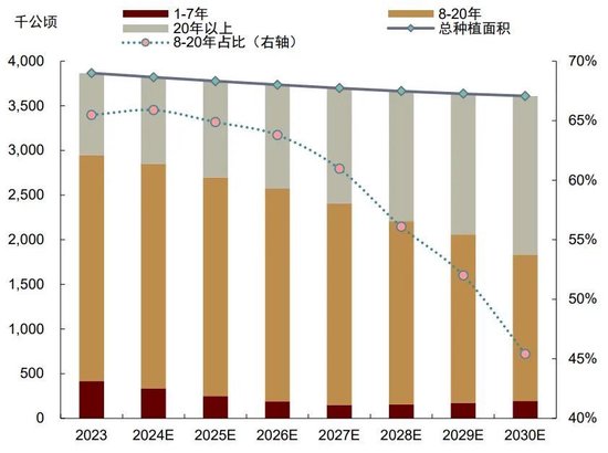 中金大宗商品|天然橡胶：3Q24震荡偏弱，但不改长期向上-第15张图片
