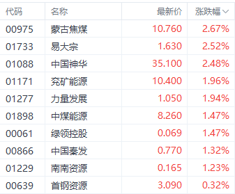 国家统计局6月数据提振市场信心 蒙古焦煤领涨相关个股-第1张图片