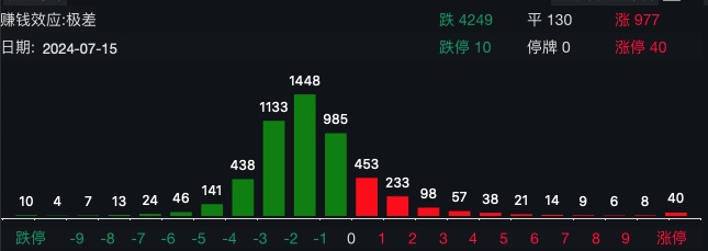 A股白马蓝筹护盘！两大板块逆势走强-第2张图片