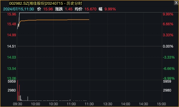 A股白马蓝筹护盘！两大板块逆势走强-第3张图片
