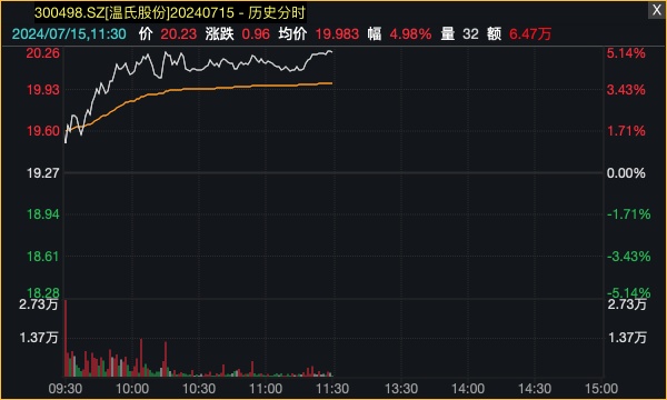 A股白马蓝筹护盘！两大板块逆势走强-第5张图片