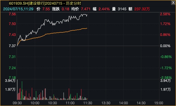 A股白马蓝筹护盘！两大板块逆势走强-第8张图片